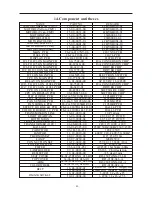 Preview for 25 page of Microh Wash 250 NXT User Manual