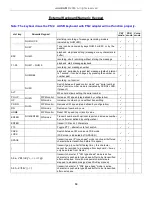 Preview for 68 page of microHAM micro KEYER 2R Manual