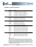 Предварительный просмотр 168 страницы Microhard Systems IP-921 Operating Manual