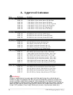 Preview for 14 page of Microhard Systems MHX-920 Operating Manual