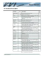 Preview for 16 page of Microhard Systems n2420 Operating Manual