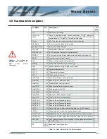 Preview for 25 page of Microhard Systems n2420 Operating Manual