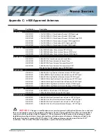 Preview for 87 page of Microhard Systems n2420 Operating Manual