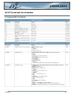 Preview for 94 page of Microhard Systems pMDDL5824 Operating Manual