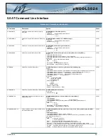 Preview for 99 page of Microhard Systems pMDDL5824 Operating Manual