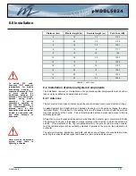 Preview for 110 page of Microhard Systems pMDDL5824 Operating Manual