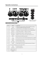 Предварительный просмотр 4 страницы MicrohDJ LED STAGEBARTRI38 SYS User Manual