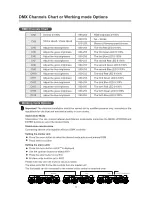 Предварительный просмотр 7 страницы MicrohDJ LED STAGEBARTRI38 SYS User Manual