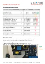 Preview for 16 page of MicroHeat CFEWH 2-15 Installation & Operation Manual