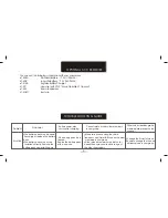 Preview for 15 page of Microlab T-9752 U Instruction Manual