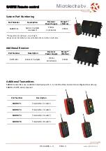 Preview for 2 page of Microlectra SABRE Series Quick Start Manual