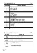 Preview for 8 page of Microlectra SM7 User Manual