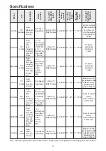 Предварительный просмотр 3 страницы Microlene AS10A Manual