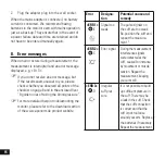 Preview for 15 page of Microlife Aponorm Professional Control Instructions For Use Manual