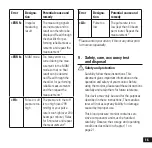 Preview for 16 page of Microlife Aponorm Professional Control Instructions For Use Manual