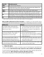 Preview for 12 page of Microlife BP 3BE0-4 Instruction Manual