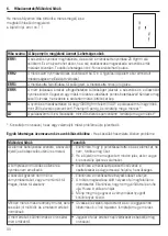 Предварительный просмотр 47 страницы Microlife BP 3BT0-A Instruction Manual