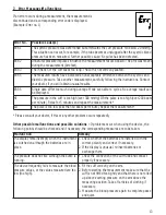 Preview for 16 page of Microlife BP 3BTO-1 Instruction Manual