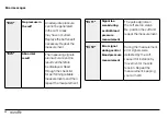 Preview for 28 page of Microlife BP 3SZ1-1 Instruction Manual