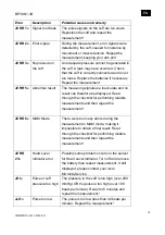 Preview for 18 page of Microlife BP W70 BT User Manual