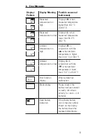 Preview for 10 page of Microlife FR 1DM1 Instruction Manual