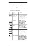 Preview for 43 page of Microlife FR 1DM1 Instruction Manual