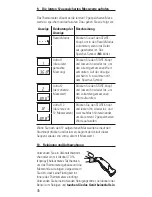 Preview for 47 page of Microlife FR 1DM1 Instruction Manual