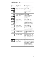 Preview for 58 page of Microlife FR 1DM1 Instruction Manual