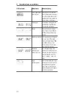 Preview for 31 page of Microlife IR 1DE1-S Instruction Manual