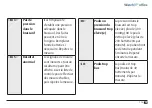 Preview for 115 page of Microlife TWIN200 VSR Instruction Manual