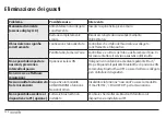 Preview for 153 page of Microlife TWIN200 VSR Instruction Manual