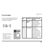 Preview for 35 page of Microlife WatchBP O3 Instruction Manual