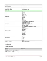 Preview for 12 page of Microlink Communications Inc. MoGo Blank Slate ID8-BS-1000 User Manual