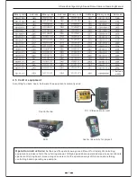 Preview for 9 page of Microlink ML-891X Series Operating Manual