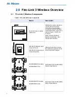 Preview for 8 page of Microm Fire-Link 3 Installation And Operation Manual