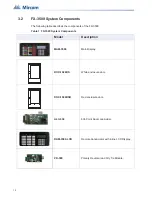 Preview for 12 page of Microm FX-3500 Installation And Operation Manual