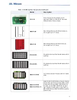 Preview for 13 page of Microm FX-3500 Installation And Operation Manual