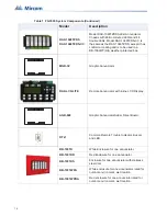 Preview for 14 page of Microm FX-3500 Installation And Operation Manual