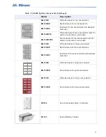 Preview for 15 page of Microm FX-3500 Installation And Operation Manual