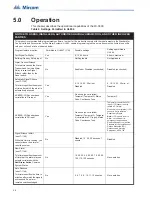 Preview for 26 page of Microm FX-3500 Installation And Operation Manual