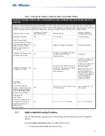 Preview for 27 page of Microm FX-3500 Installation And Operation Manual