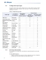 Preview for 30 page of Microm FX-3500 Installation And Operation Manual