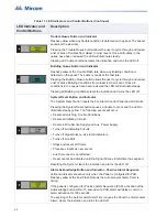 Preview for 64 page of Microm FX-3500 Installation And Operation Manual