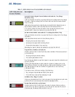 Preview for 65 page of Microm FX-3500 Installation And Operation Manual