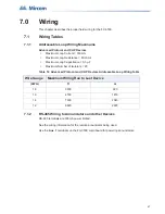 Preview for 67 page of Microm FX-3500 Installation And Operation Manual