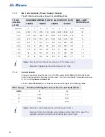 Preview for 68 page of Microm FX-3500 Installation And Operation Manual