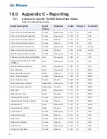 Preview for 90 page of Microm FX-3500 Installation And Operation Manual