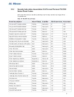 Preview for 91 page of Microm FX-3500 Installation And Operation Manual