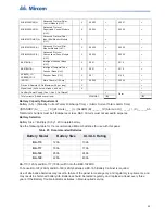 Preview for 95 page of Microm FX-3500 Installation And Operation Manual