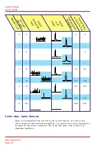 Preview for 78 page of Micromass Quattro Ultima User Manual
